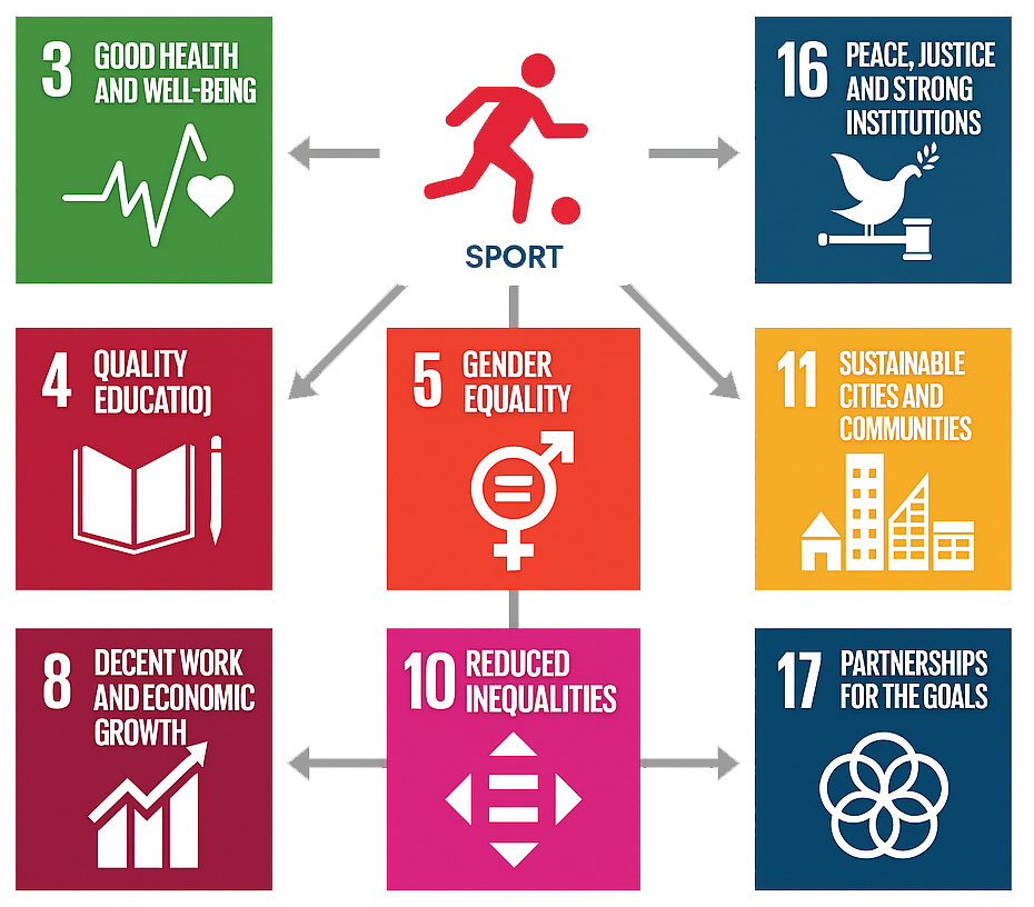 Sustainable Development Goals-SDGs-Jan Akanksha-Meri Kala Mera Hunar-Sports